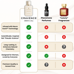 Siren’s Call — The Perfume Engineered for Compliments